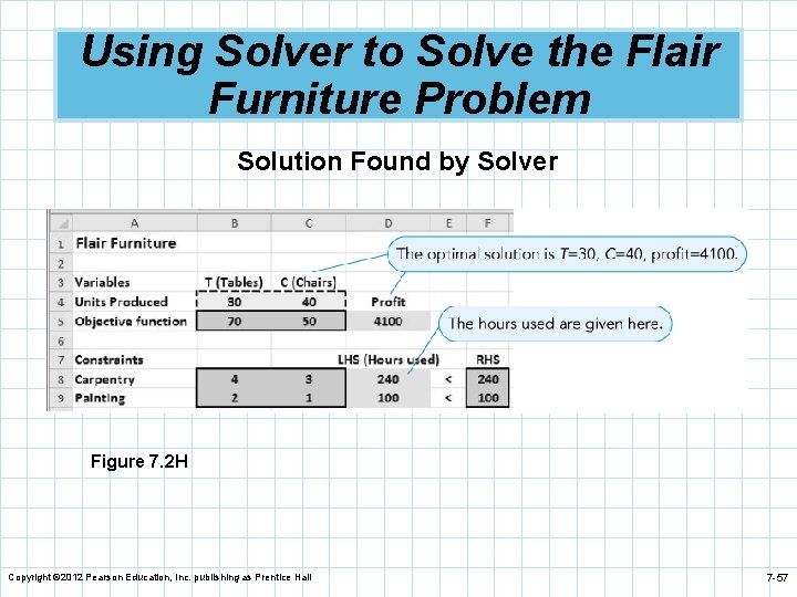 Using Solver to Solve the Flair Furniture Problem Solution Found by Solver Figure 7.