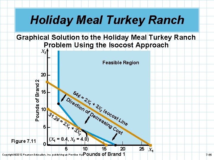 Holiday Meal Turkey Ranch Graphical Solution to the Holiday Meal Turkey Ranch Problem Using