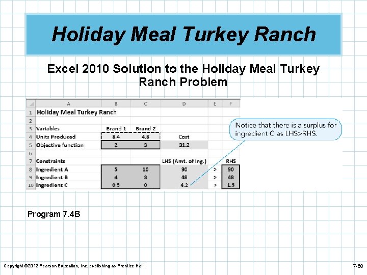 Holiday Meal Turkey Ranch Excel 2010 Solution to the Holiday Meal Turkey Ranch Problem