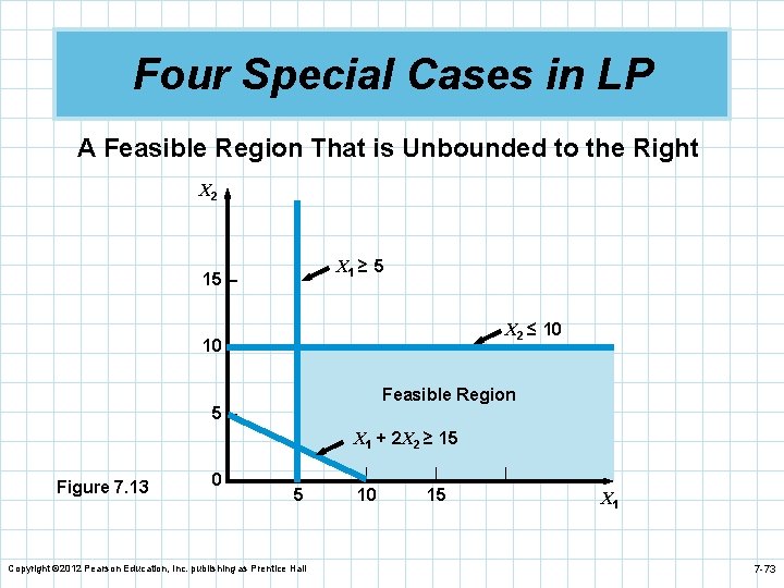 Four Special Cases in LP A Feasible Region That is Unbounded to the Right