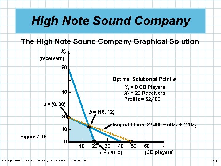 High Note Sound Company The High Note Sound Company Graphical Solution X 2 (receivers)