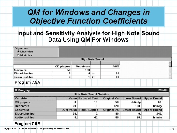 QM for Windows and Changes in Objective Function Coefficients Input and Sensitivity Analysis for