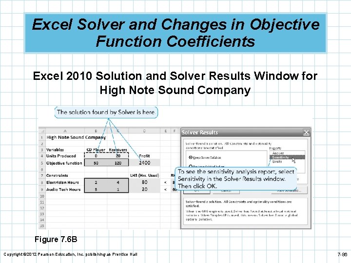 Excel Solver and Changes in Objective Function Coefficients Excel 2010 Solution and Solver Results