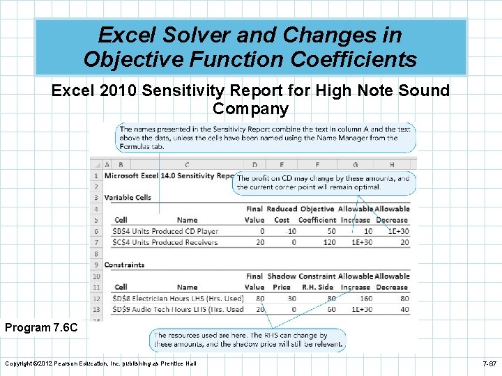 Excel Solver and Changes in Objective Function Coefficients Excel 2010 Sensitivity Report for High