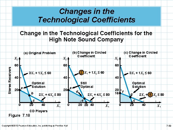 Changes in the Technological Coefficients Change in the Technological Coefficients for the High Note