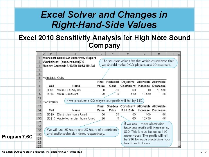 Excel Solver and Changes in Right-Hand-Side Values Excel 2010 Sensitivity Analysis for High Note