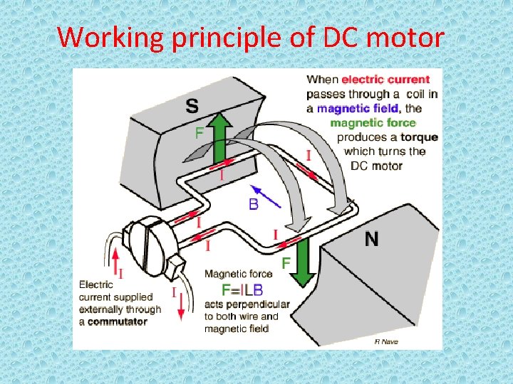 Working principle of DC motor 