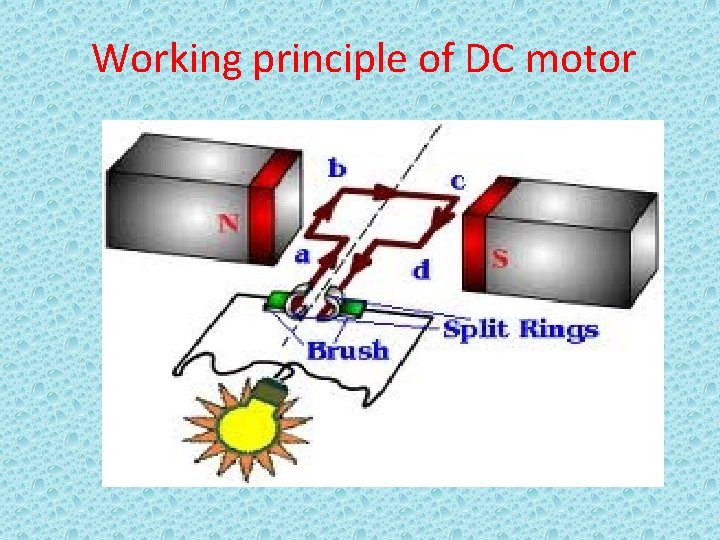 Working principle of DC motor 