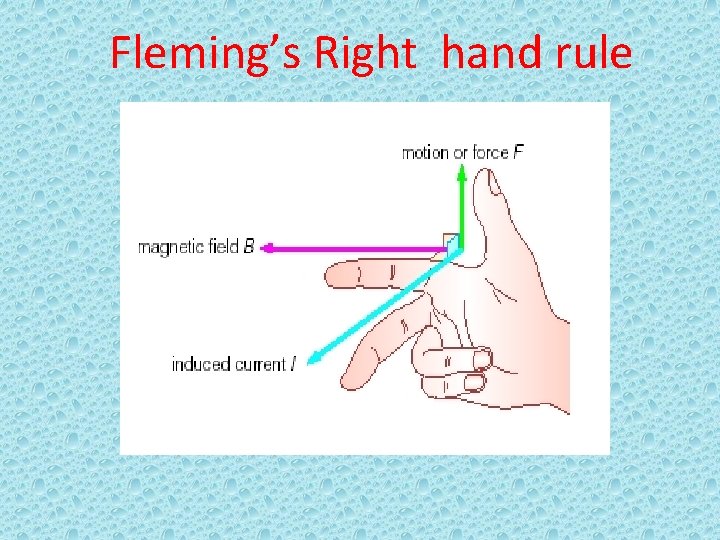 Fleming’s Right hand rule 