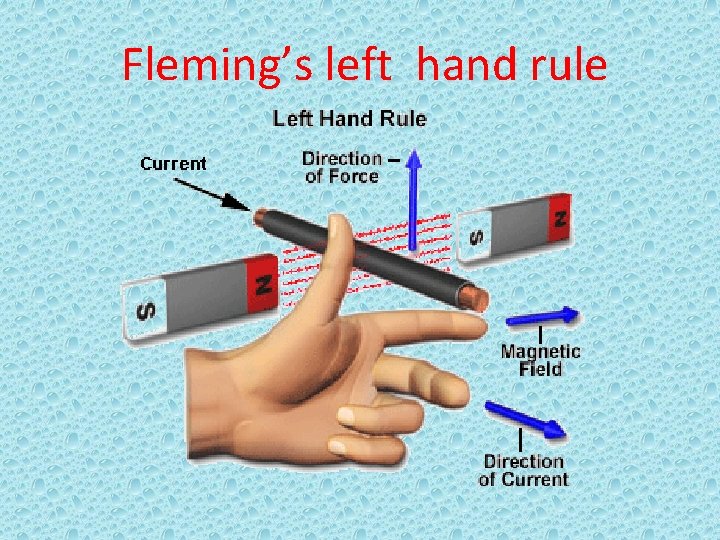 Fleming’s left hand rule 