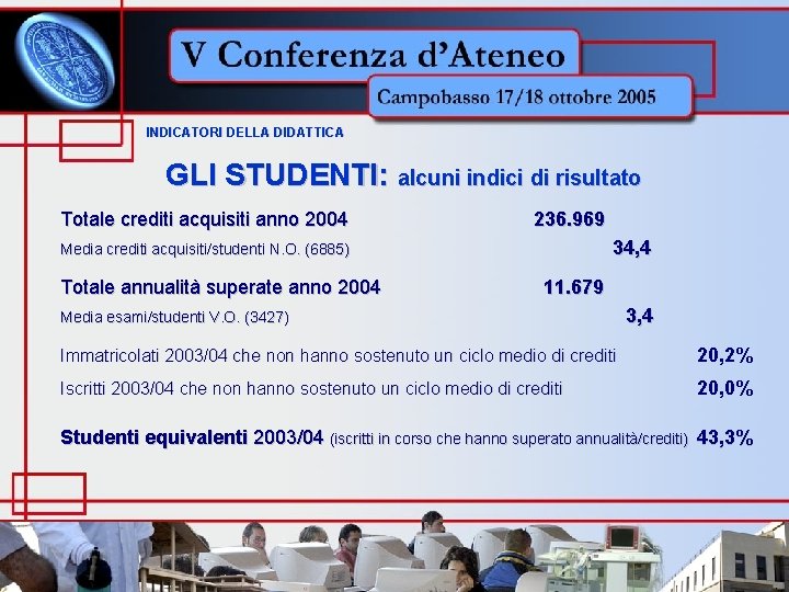 INDICATORI DELLA DIDATTICA GLI STUDENTI: alcuni indici di risultato Totale crediti acquisiti anno 2004