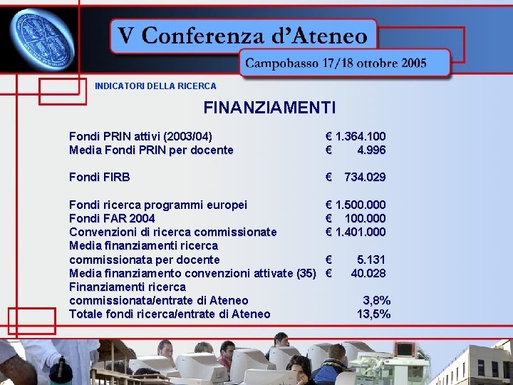 INDICATORI DELLA RICERCA FINANZIAMENTI Fondi PRIN attivi (2003/04) Media Fondi PRIN per docente €
