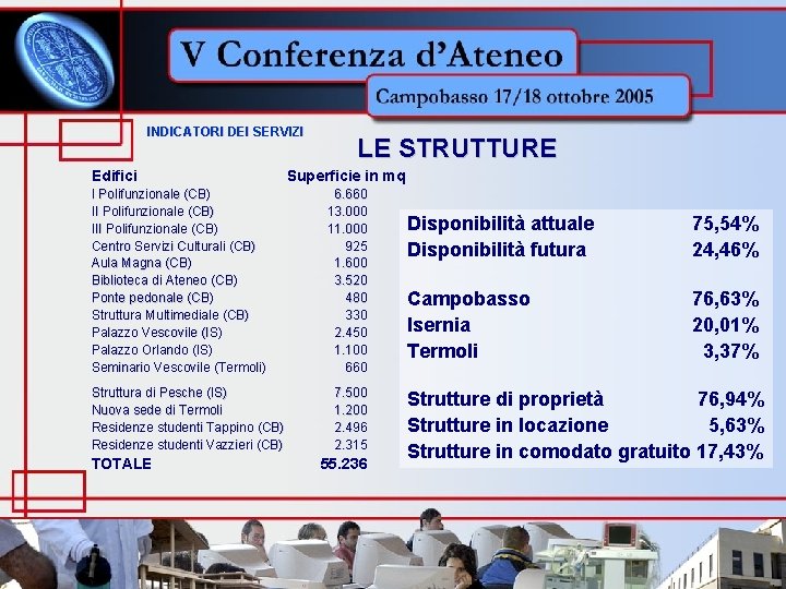 INDICATORI DEI SERVIZI Edifici I Polifunzionale (CB) III Polifunzionale (CB) Centro Servizi Culturali (CB)