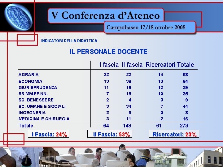 INDICATORI DELLA DIDATTICA IL PERSONALE DOCENTE I fascia II fascia Ricercatori Totale AGRARIA 22