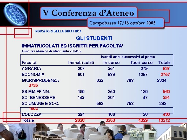 INDICATORI DELLA DIDATTICA GLI STUDENTI IMMATRICOLATI ED ISCRITTI PER FACOLTA’ Anno accademico di riferimento