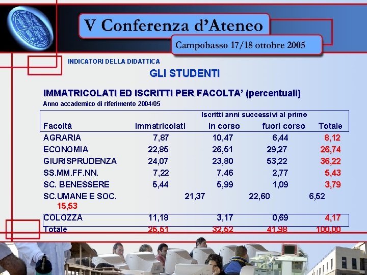 INDICATORI DELLA DIDATTICA GLI STUDENTI IMMATRICOLATI ED ISCRITTI PER FACOLTA’ (percentuali) Anno accademico di