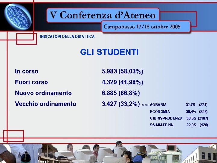 INDICATORI DELLA DIDATTICA GLI STUDENTI In corso 5. 983 (58, 03%) Fuori corso 4.