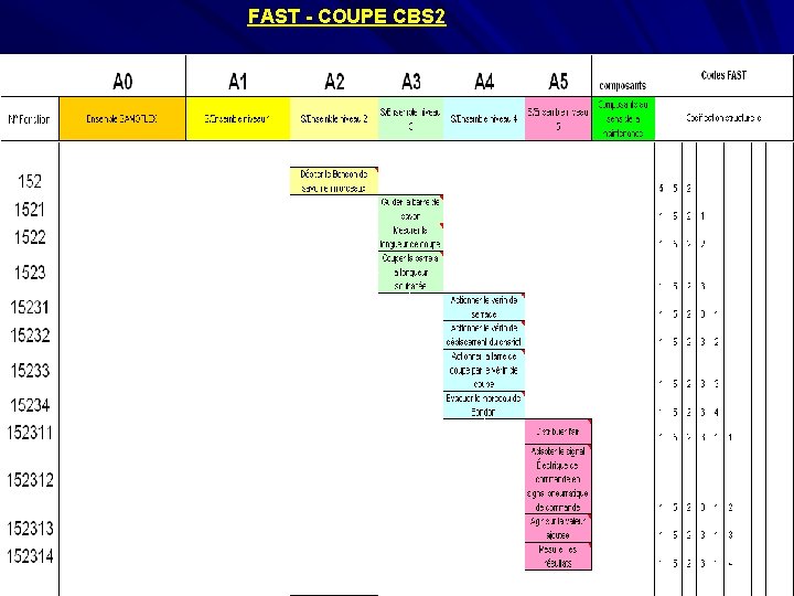 FAST - COUPE CBS 2 