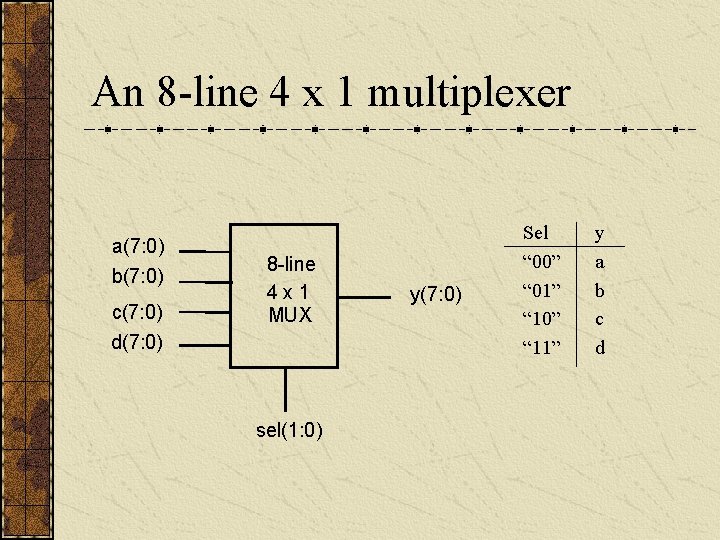 An 8 -line 4 x 1 multiplexer a(7: 0) b(7: 0) c(7: 0) d(7: