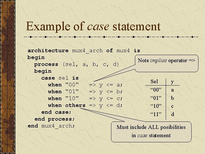 Example of case statement architecture mux 4_arch of mux 4 is begin Note implies