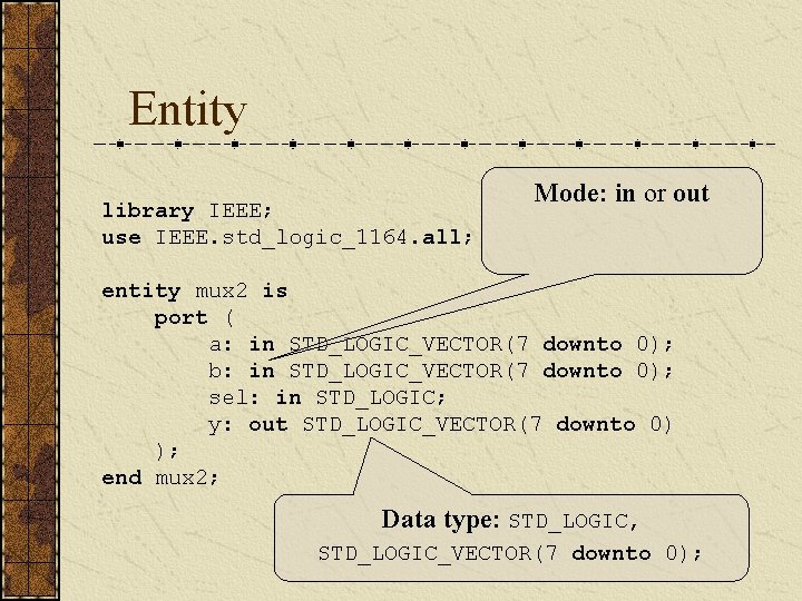 Entity Mode: in or out library IEEE; use IEEE. std_logic_1164. all; entity mux 2