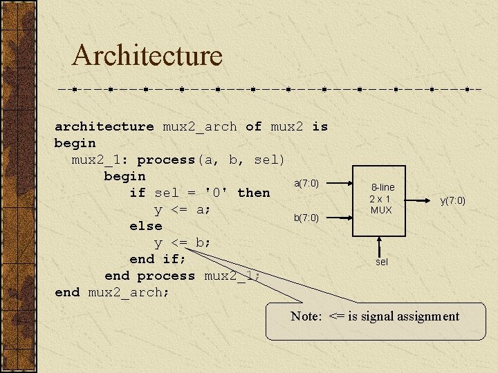 Architecture architecture mux 2_arch of mux 2 is begin mux 2_1: process(a, b, sel)