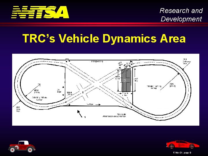 Research and Development TRC’s Vehicle Dynamics Area 5 Mar 01, page 8 