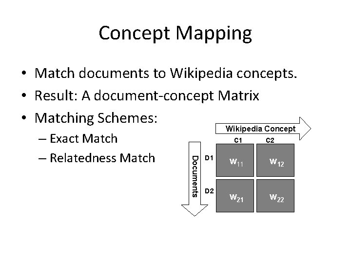 Concept Mapping • Match documents to Wikipedia concepts. • Result: A document-concept Matrix •