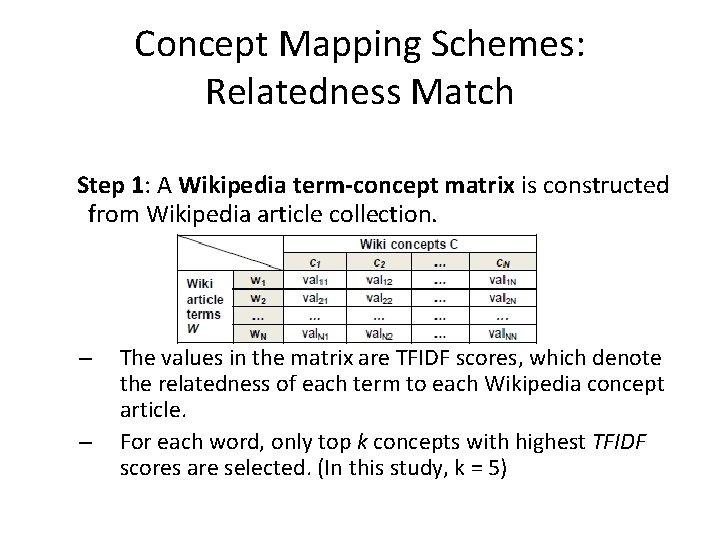 Concept Mapping Schemes: Relatedness Match Step 1: A Wikipedia term-concept matrix is constructed from