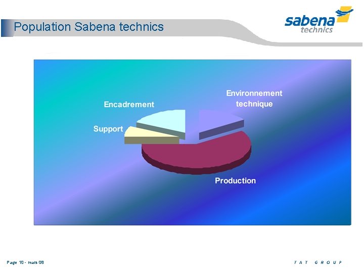 Population Sabena technics Page 10 - mars 08 
