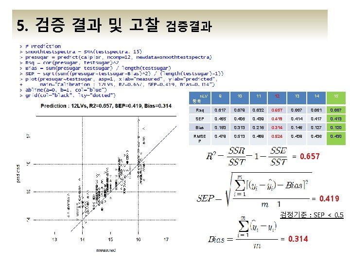5. 검증 결과 및 고찰 검증결과 n. LV 항목 9 10 11 12 13 5. 검증 결과 및 고찰 검증결과 n. LV 항목 9 10 11 12 13