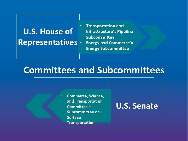 U. S. House of Representatives • Transportation and Infrastructure’s Pipeline Subcommittee • Energy and