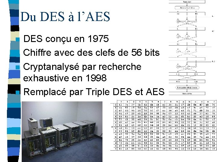 Du DES à l’AES n n DES conçu en 1975 Chiffre avec des clefs