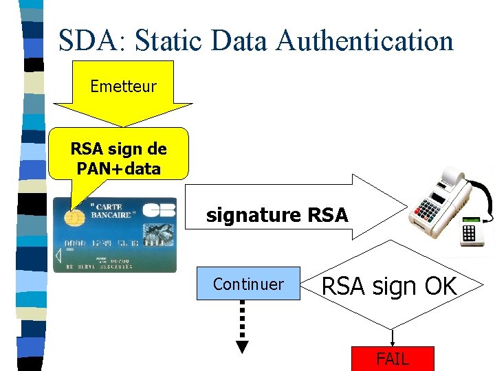 SDA: Static Data Authentication Emetteur RSA sign de PAN+data signature RSA Y Continuer RSA
