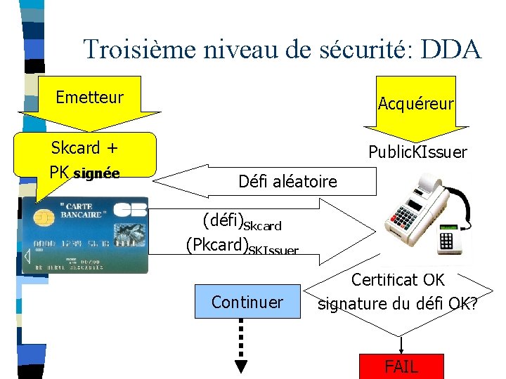 Troisième niveau de sécurité: DDA Emetteur Acquéreur Skcard + PK signée Public. KIssuer Défi