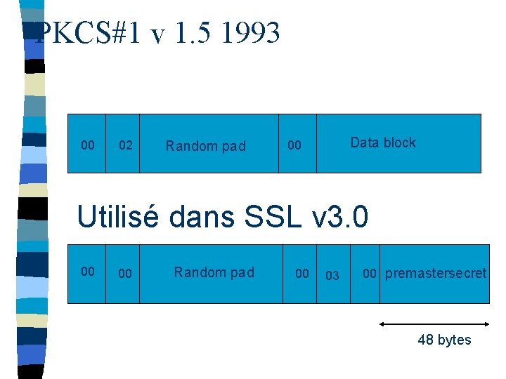 PKCS#1 v 1. 5 1993 00 02 Random pad Data block 00 Utilisé dans