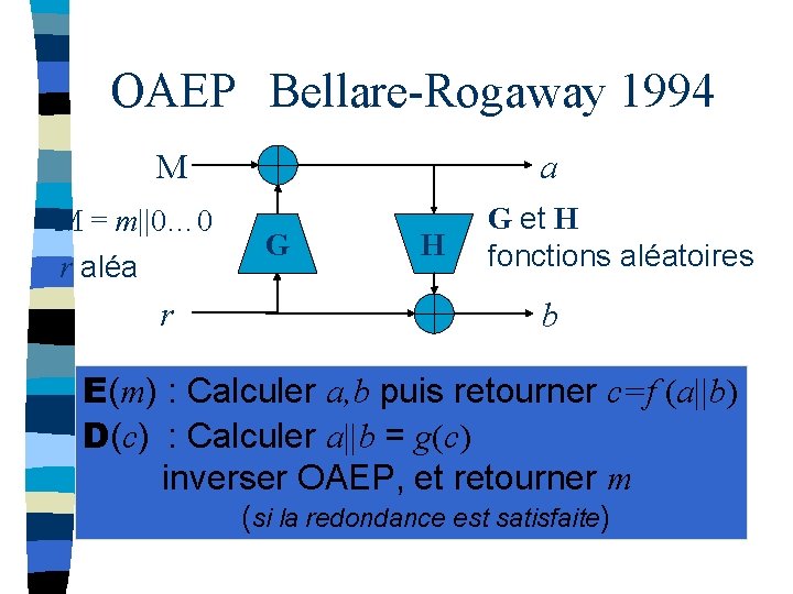 OAEP Bellare-Rogaway 1994 M M = m||0… 0 r aléa r a G H
