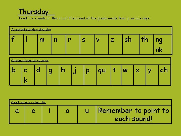 Thursday Read the sounds on this chart then read all the green words from