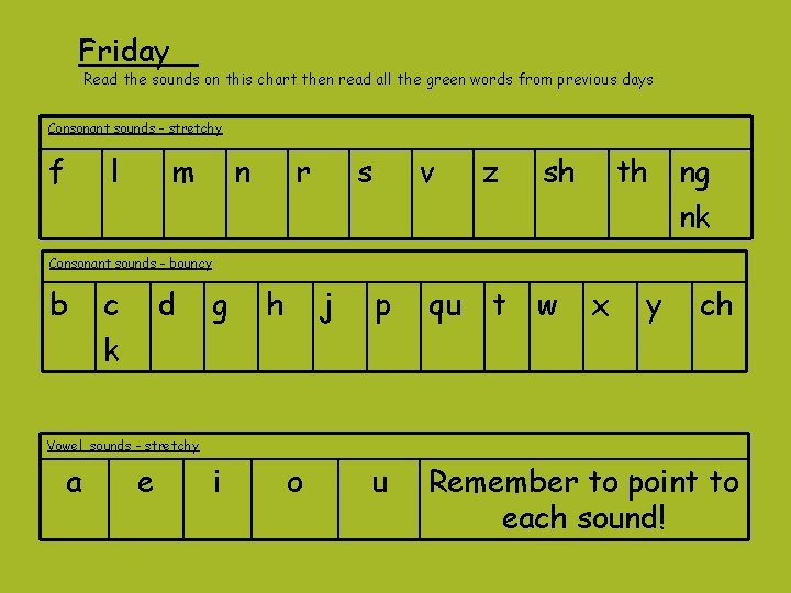 Friday Read the sounds on this chart then read all the green words from