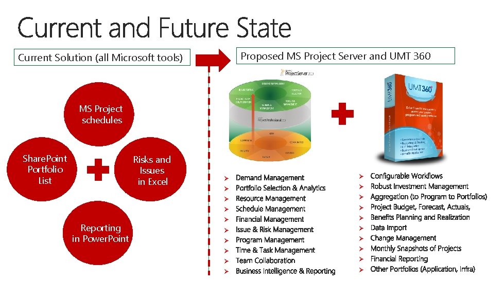 Proposed MS Project Server and UMT 360 Current Solution (all Microsoft tools) MS Project