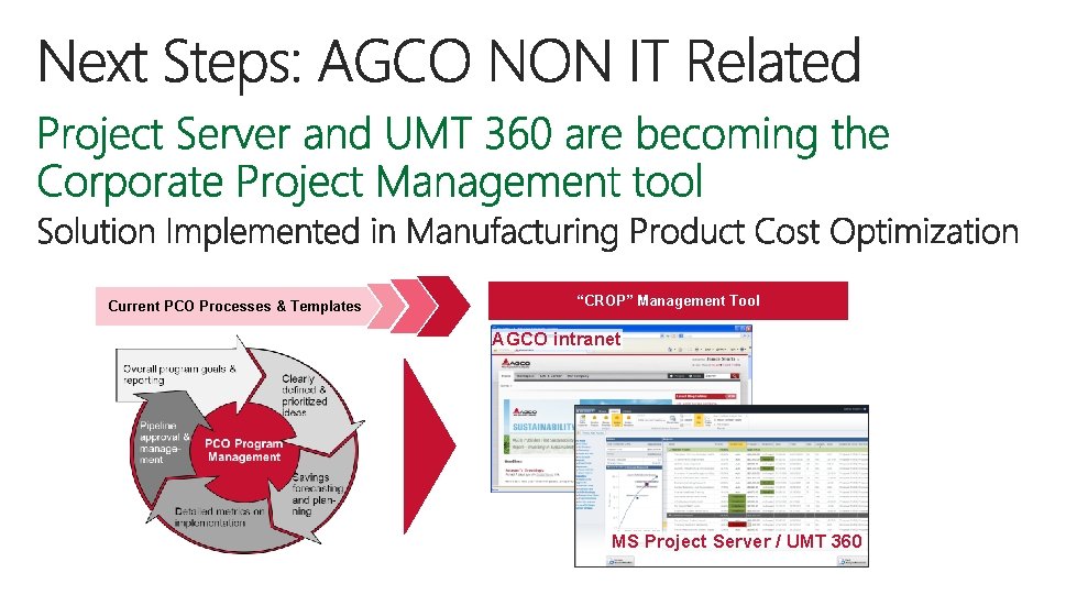 Current PCO Processes & Templates “CROP” Management Tool AGCO intranet MS Project Server /