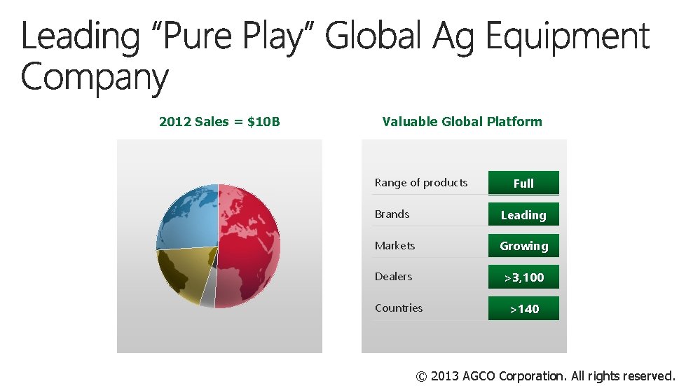 2012 Sales = $10 B Valuable Global Platform NA 26% Range of products EAME