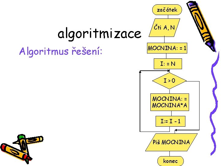 začátek algoritmizace Algoritmus řešení: Čti A, N MOCNINA: = 1 I: = N I>0