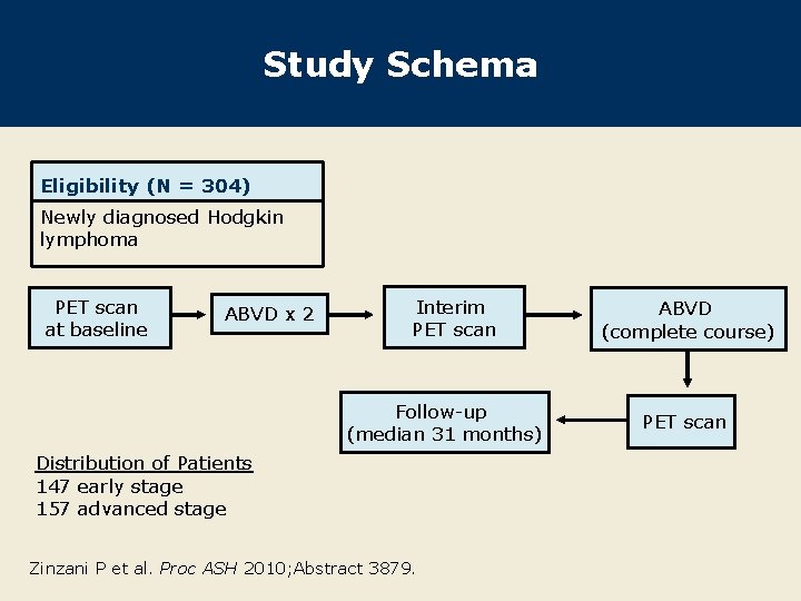 Early Interim 18 fFDG PET in Hodgkins Lymphoma