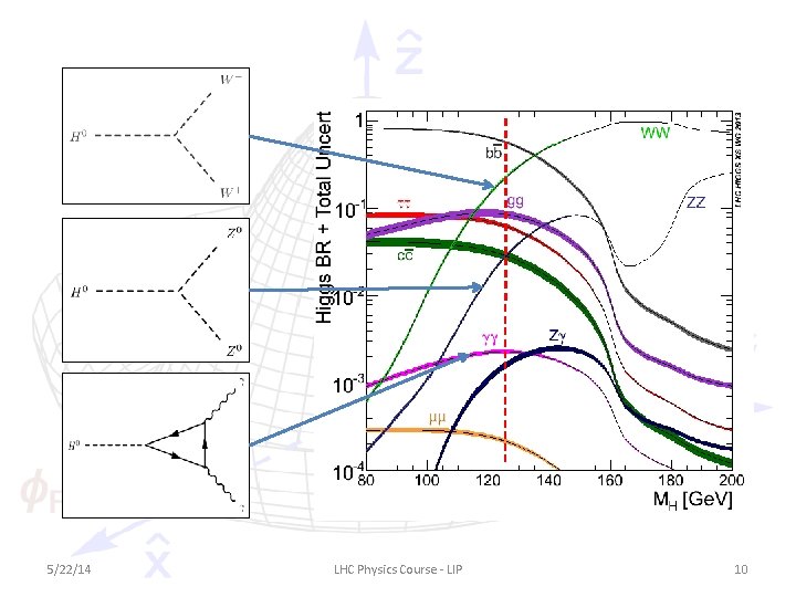 5/22/14 LHC Physics Course - LIP 10 