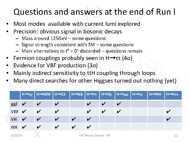 Questions and answers at the end of Run I • Most modes available with