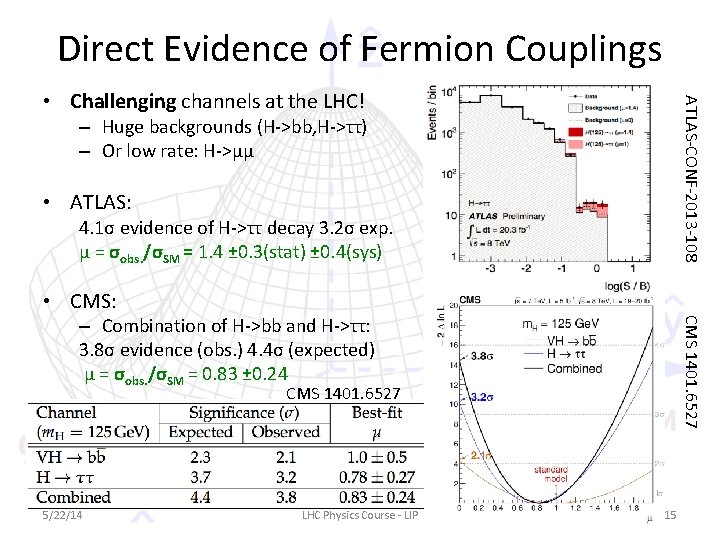 Direct Evidence of Fermion Couplings ATLAS-CONF-2013 -108 • Challenging channels at the LHC! –