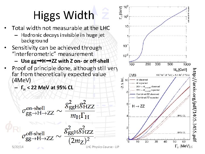 Higgs Width • Total width not measurable at the LHC – Hadronic decays invisible