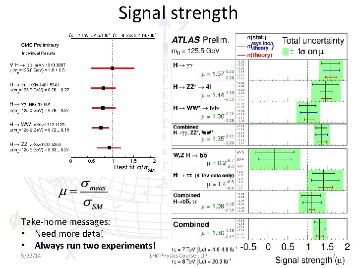 Signal strength Take-home messages: • Need more data! • Always run two experiments! 5/22/14