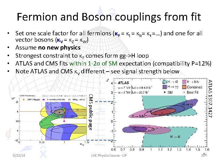 Fermion and Boson couplings from fit • Set one scale factor for all fermions